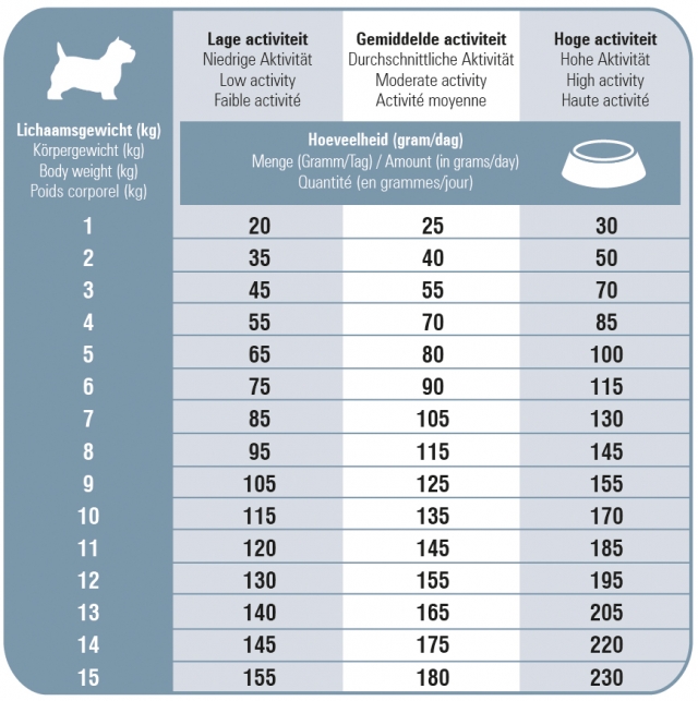 Prins procare mini senior